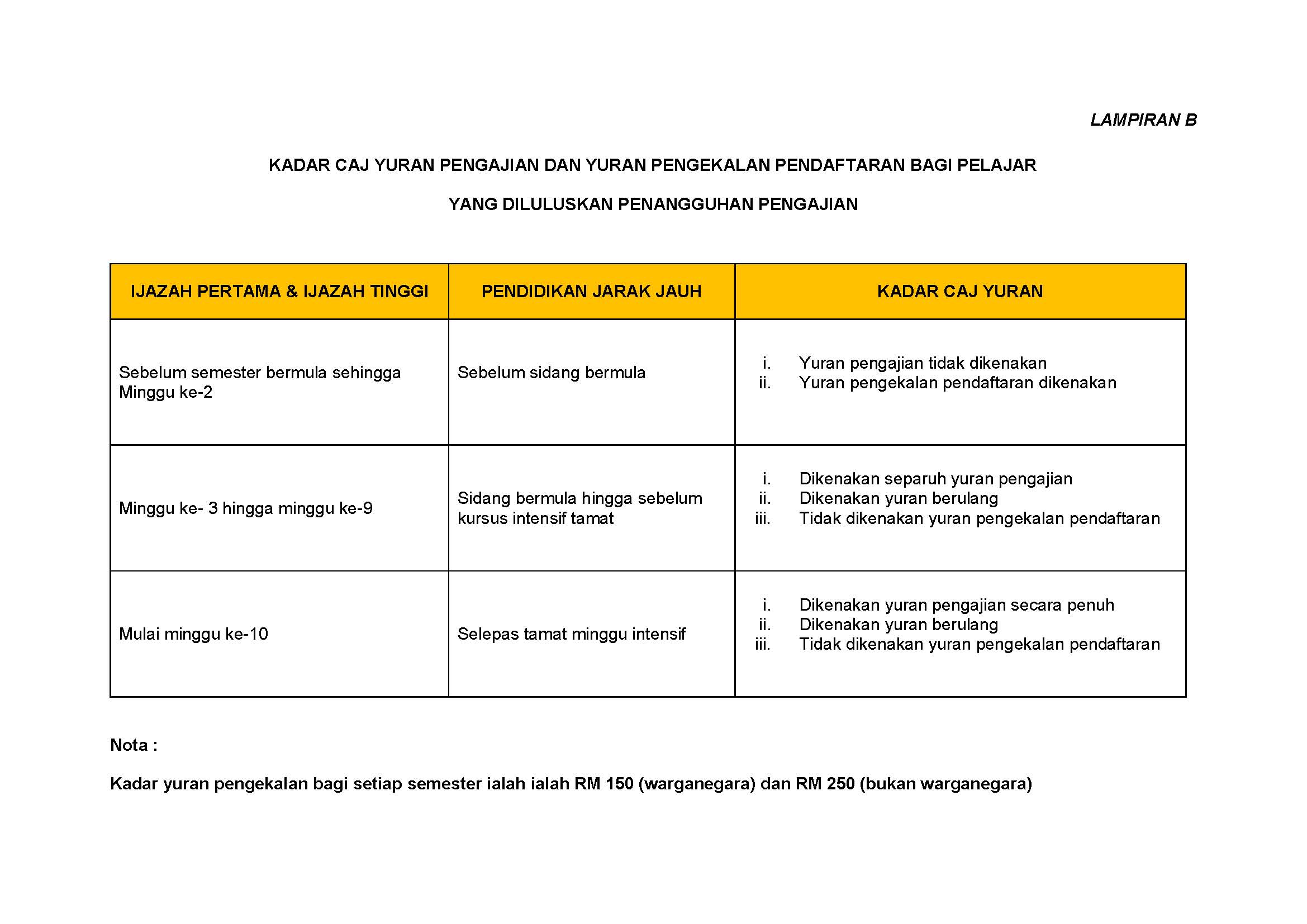 FORMULA CAJ YURAN PENGAJIAN DAN YURAN PENGEKALAN PENDAFTARAN