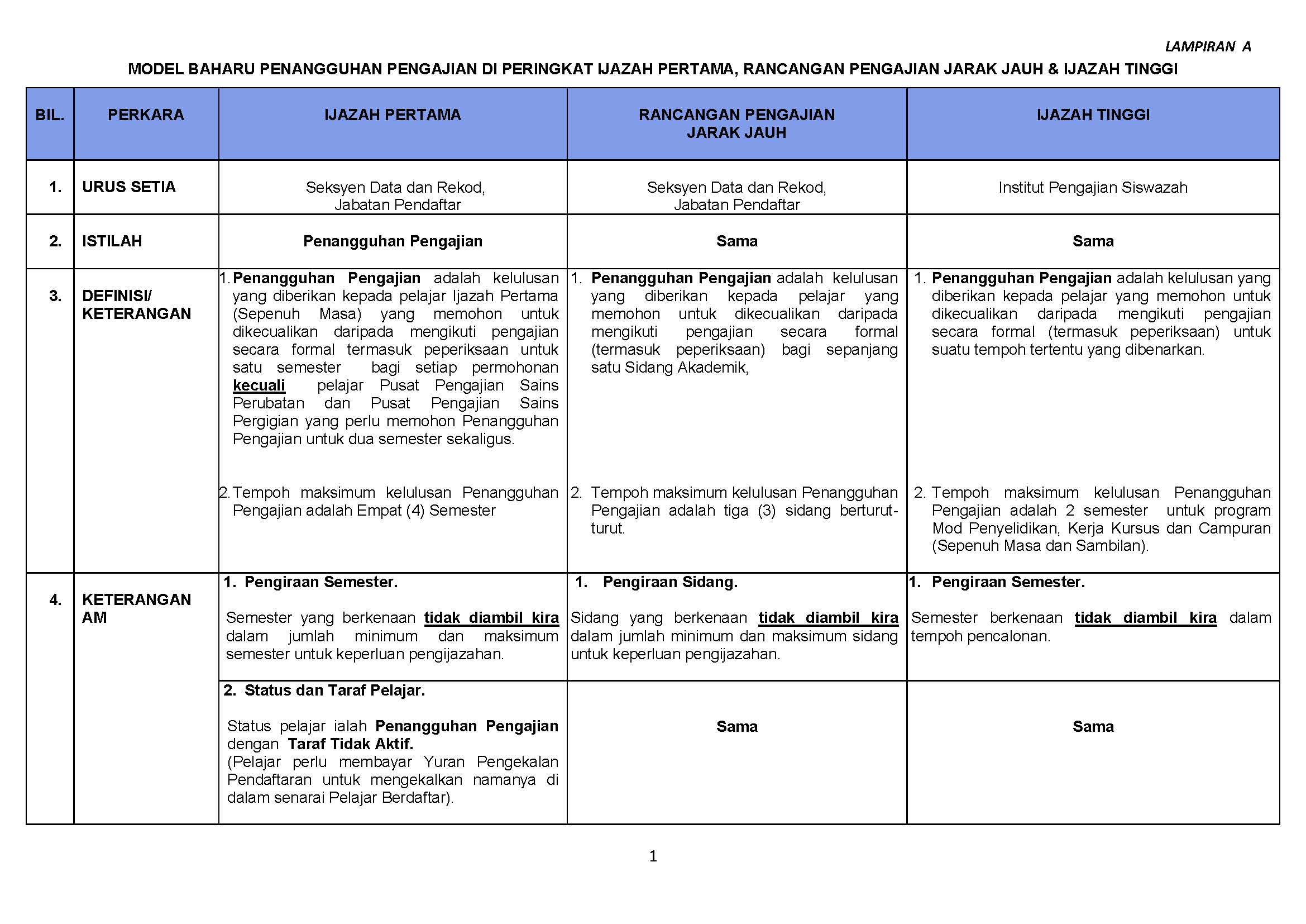 Lampiran A Penangguhan Pengajian 1 Page 1