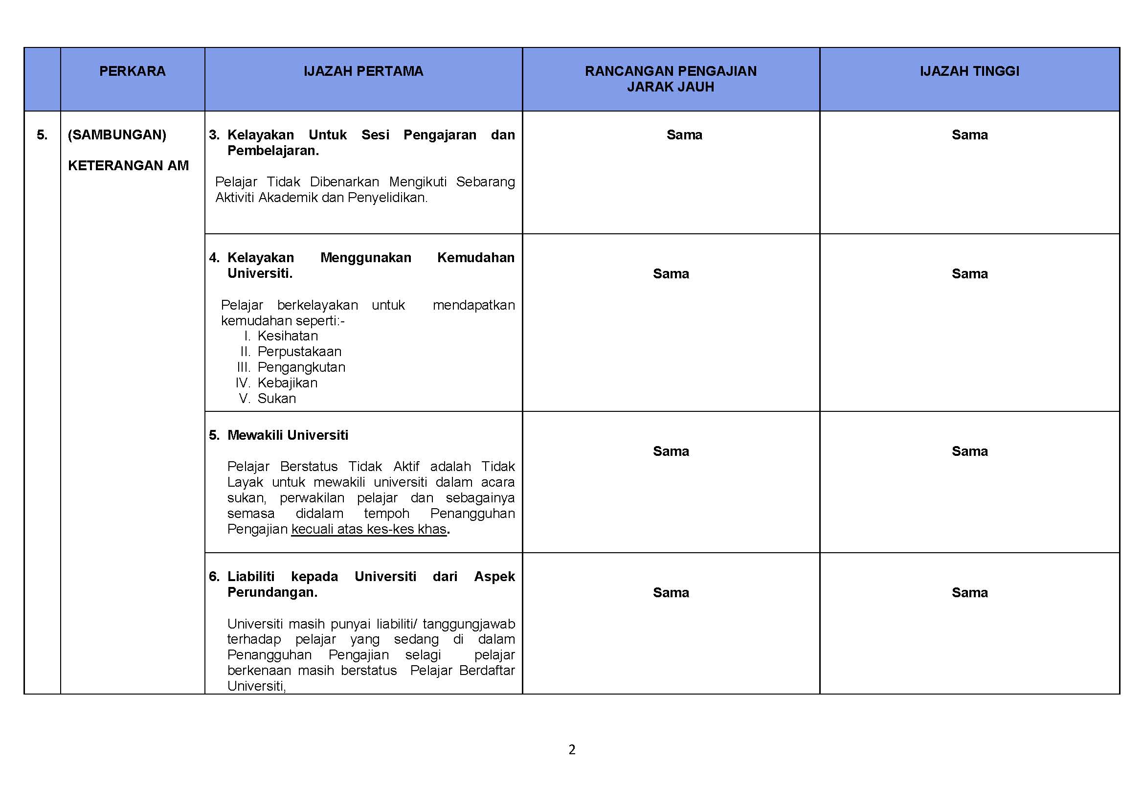 Lampiran A Penangguhan Pengajian 1 Page 2