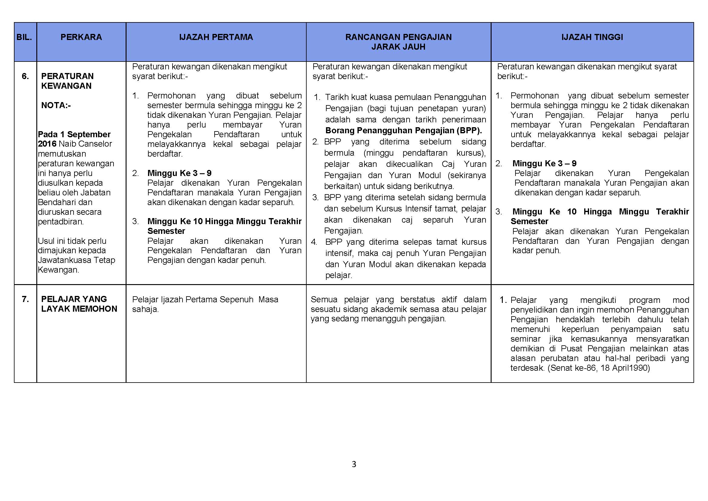 Lampiran A Penangguhan Pengajian 1 Page 3