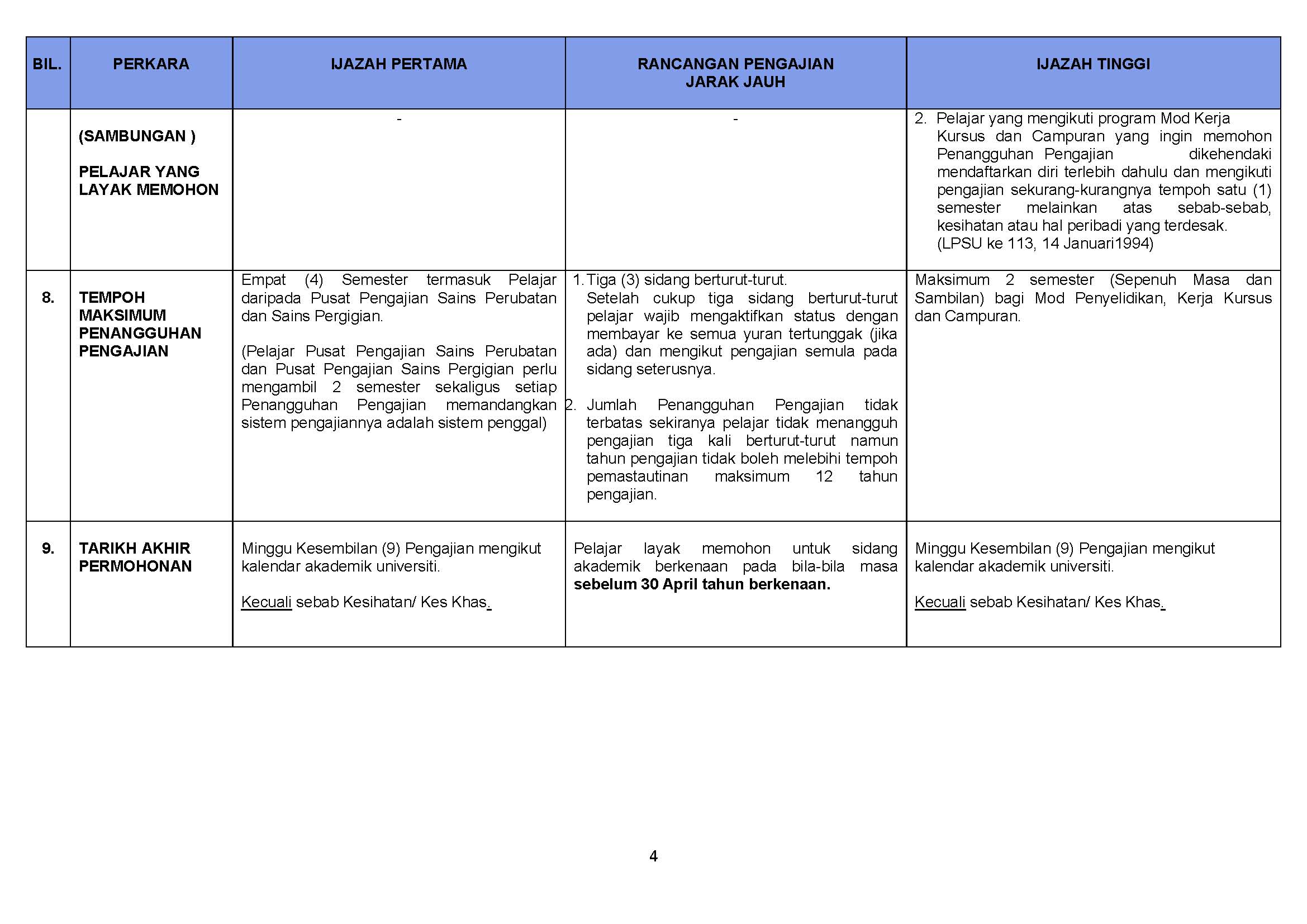 Lampiran A Penangguhan Pengajian 1 Page 4