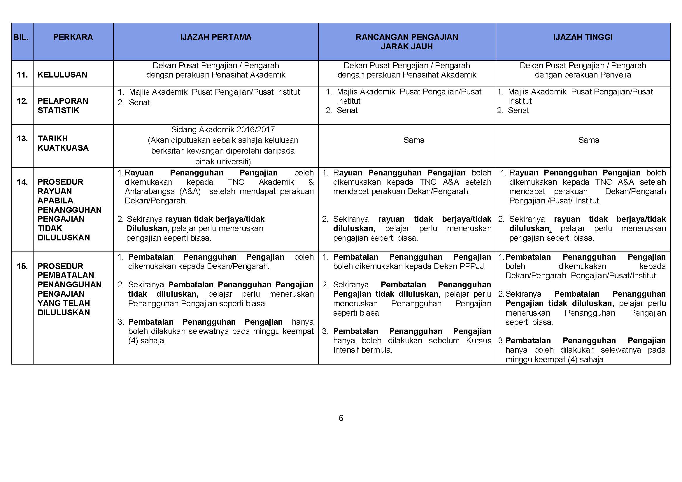 Lampiran A Penangguhan Pengajian 1 Page 6