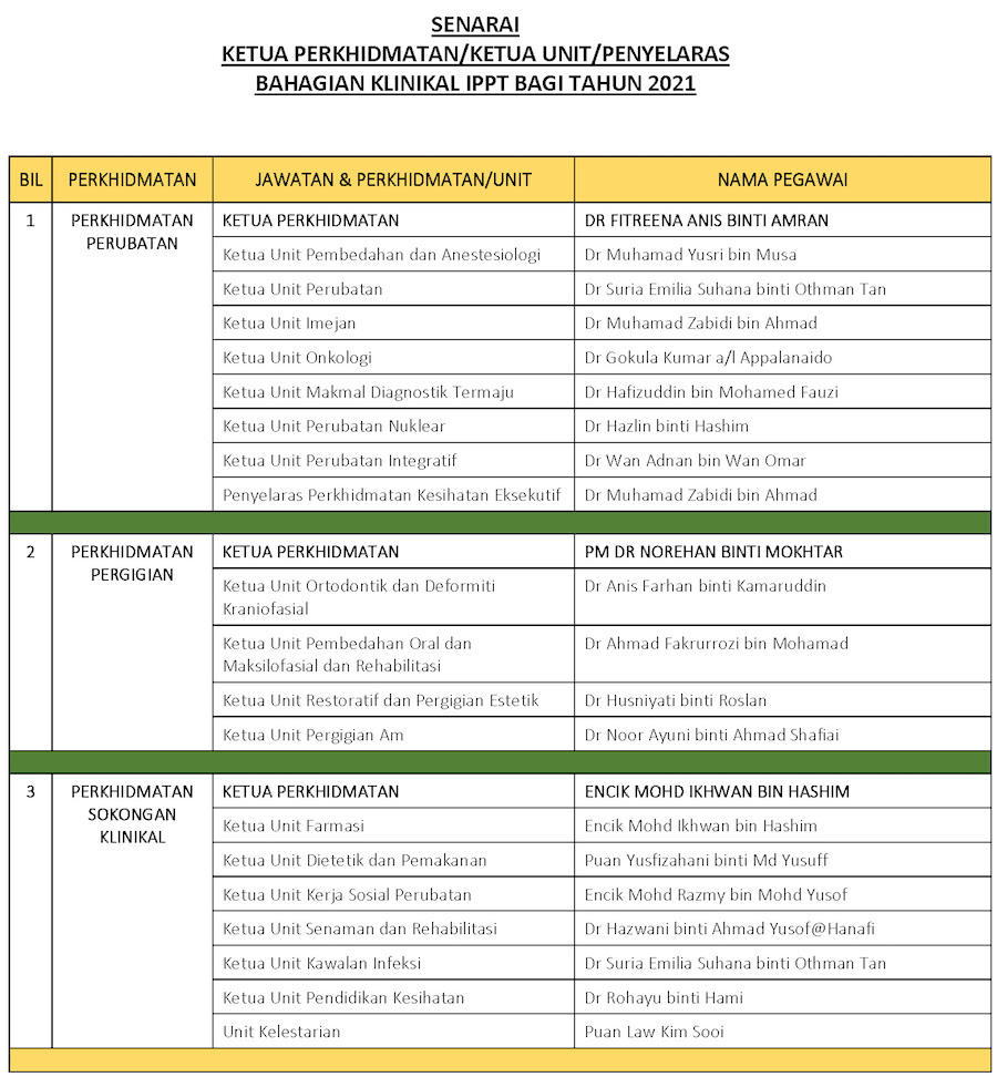 KETUASEKSYENUNITBAHAGIANKLINIKALIPPT Page 1