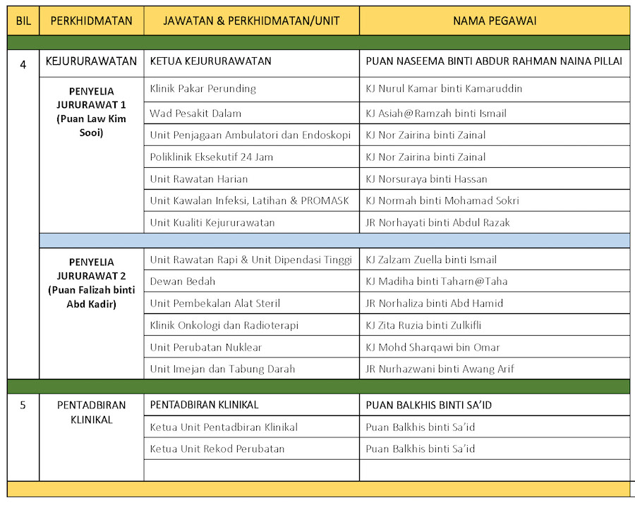 KETUASEKSYENUNITBAHAGIANKLINIKALIPPT Page 2