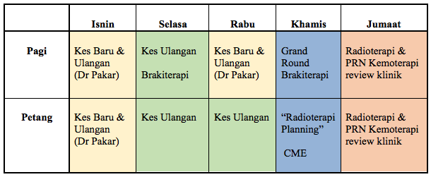 jadual onkologi