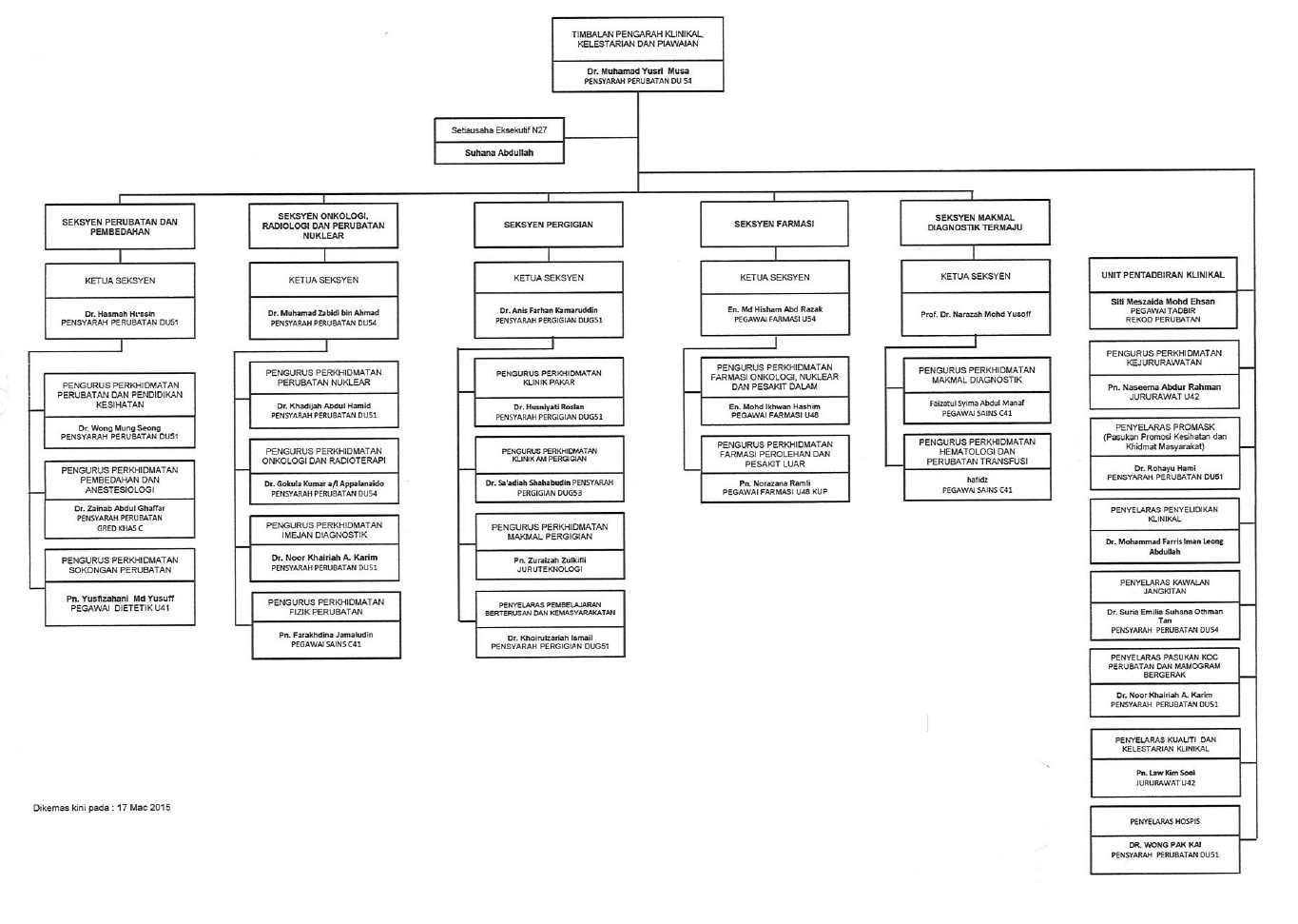 organisasi klinikal