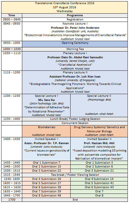 Scientific Programme Final