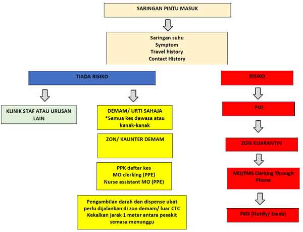 PENGURUSANCOVID19