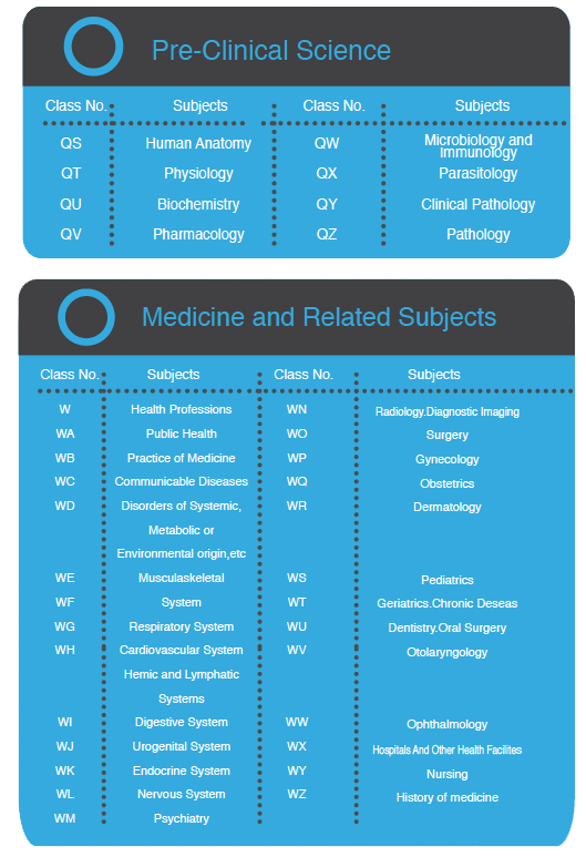 classification Scheme2