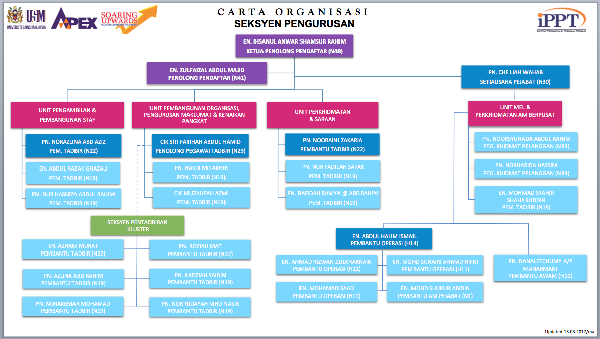 carta management